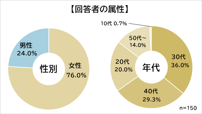 コールセンターからの転職 属性
